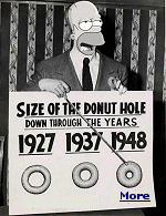 At first, it sounds like the plot of a wild pastry-based conspiracy theory: over the course of a couple of decades, our nation's donuts holes dramatically decreased in size. The very shape of the donut changed, in just two decades, from a ring of dough to the pinched dough vessel we know today. But then you see this chart, and it doesn't seem so crazy anymore.